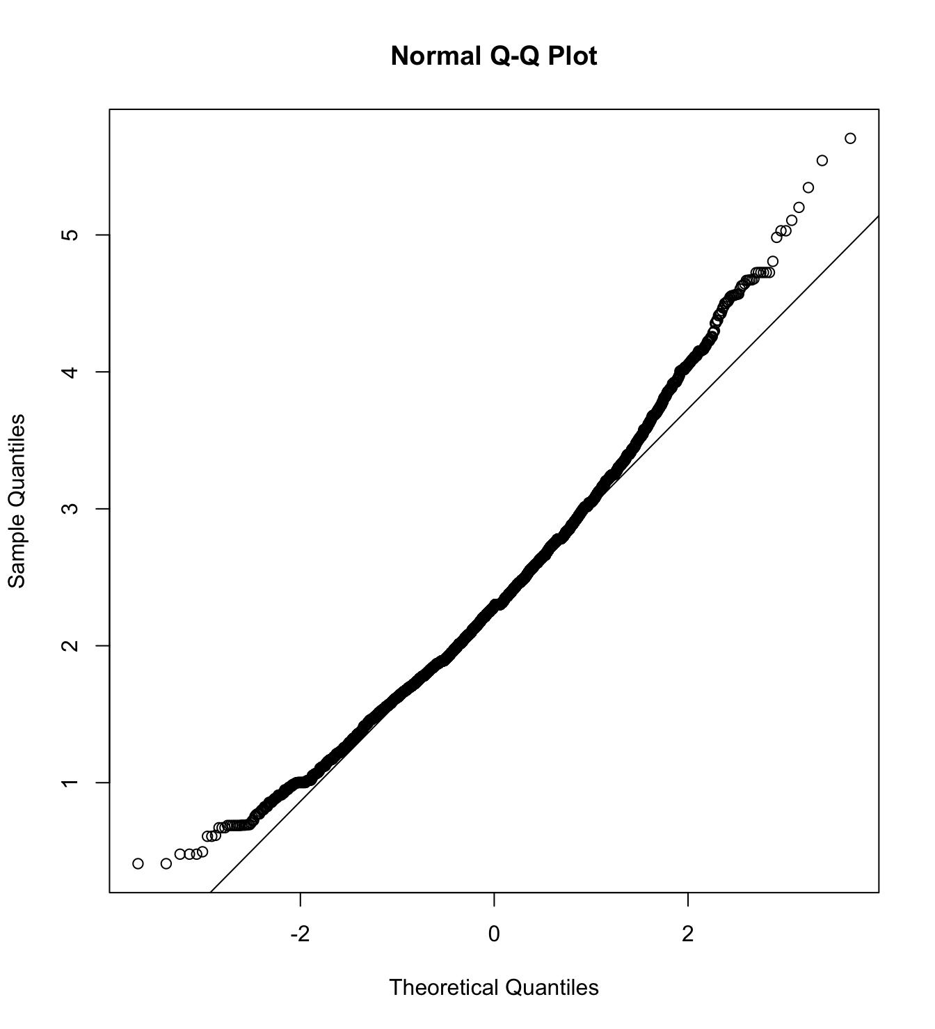 Mardia’s test of Ambivalent sexism toward women