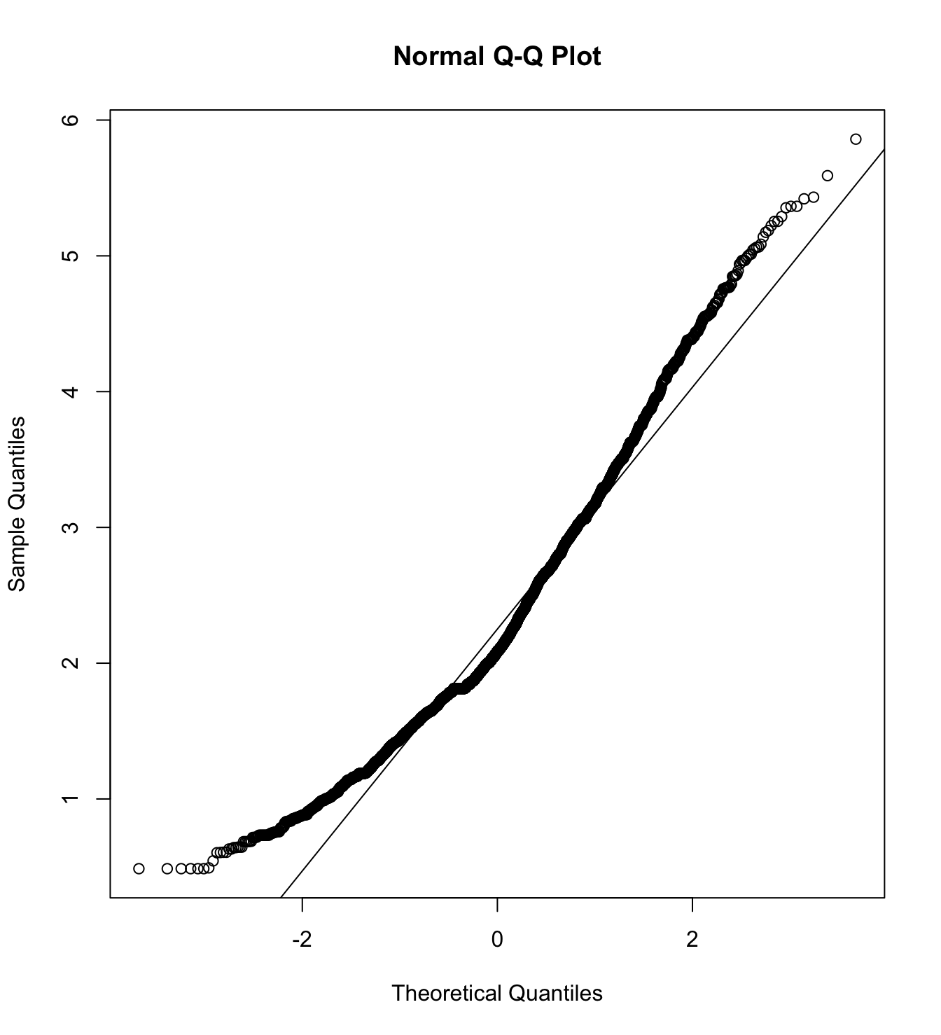 Mardia’s test of Perception of gender inequality
