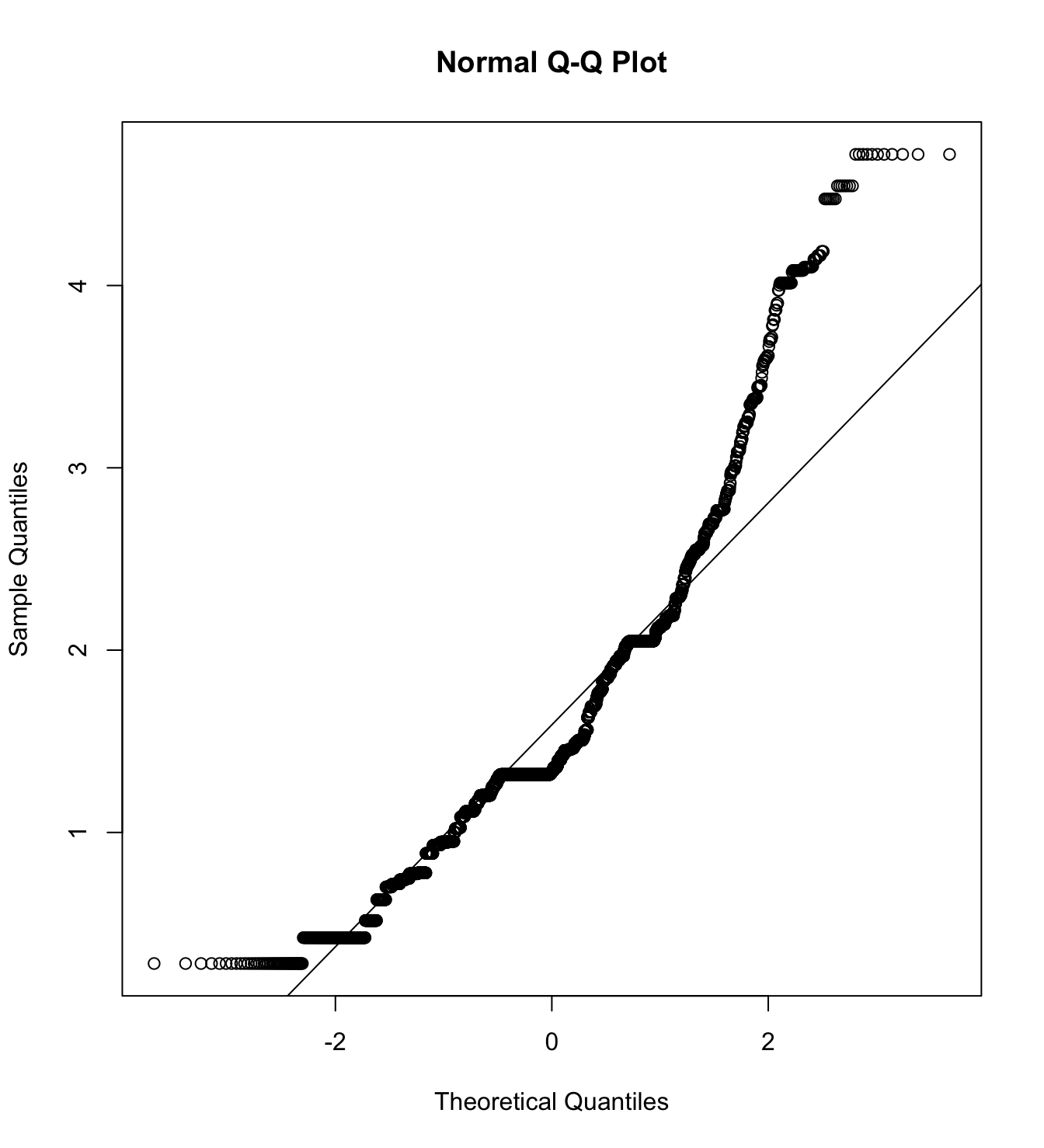 Mardia’s test of Belief in sexism shift