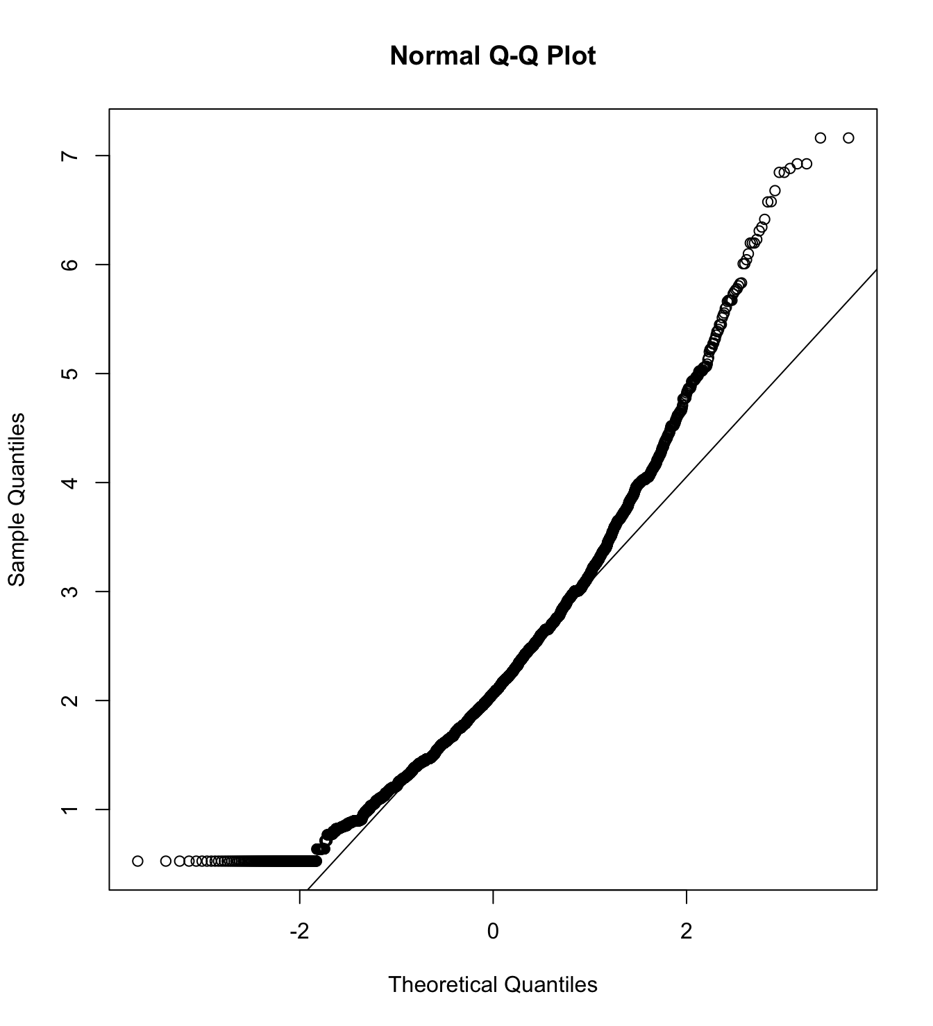 Mardia’s test of Perception of social mobility