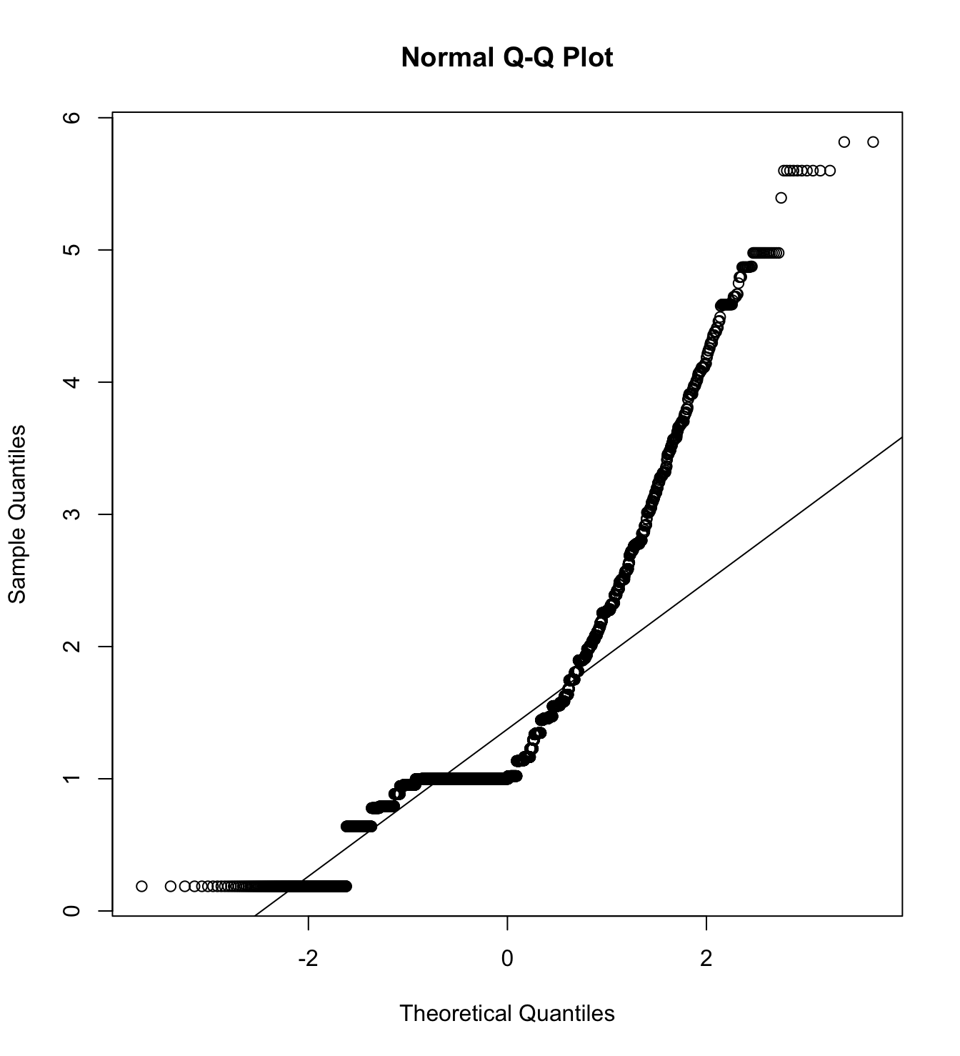 Mardia’s test of Perception of economic inequality in daily live