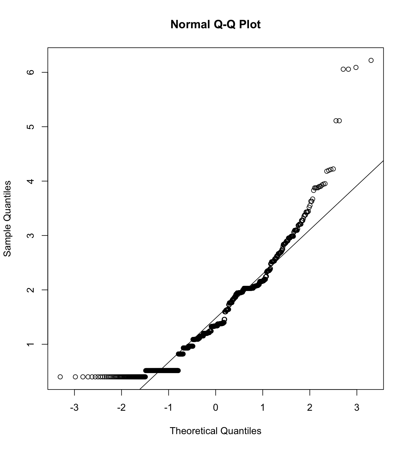 Mardia’s test of Morality with rich men as target