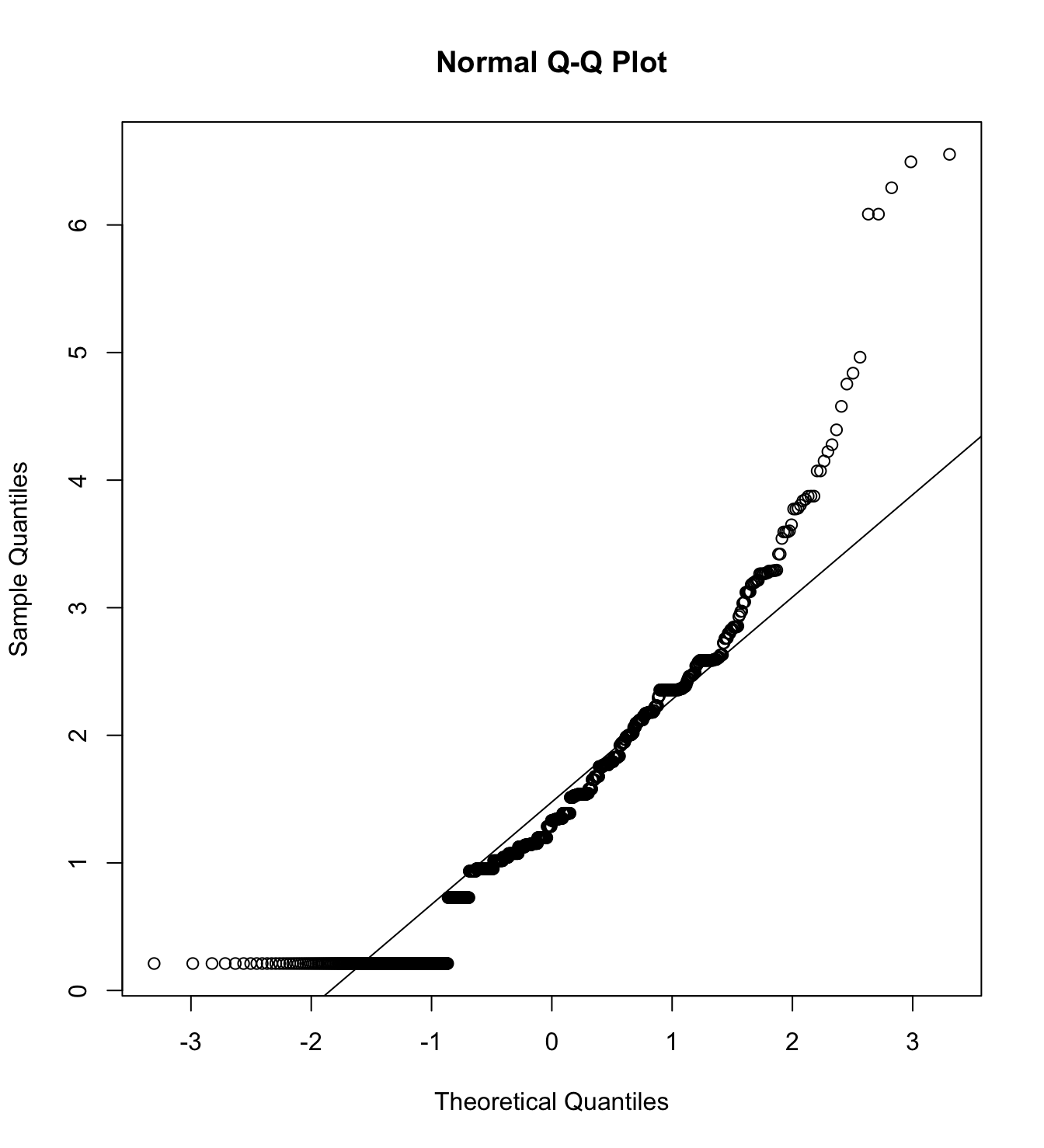 Mardia’s test of Morality with poor men as target