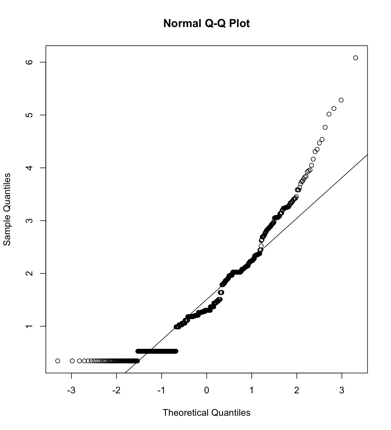 Mardia’s test of Inmorality with poor women as target