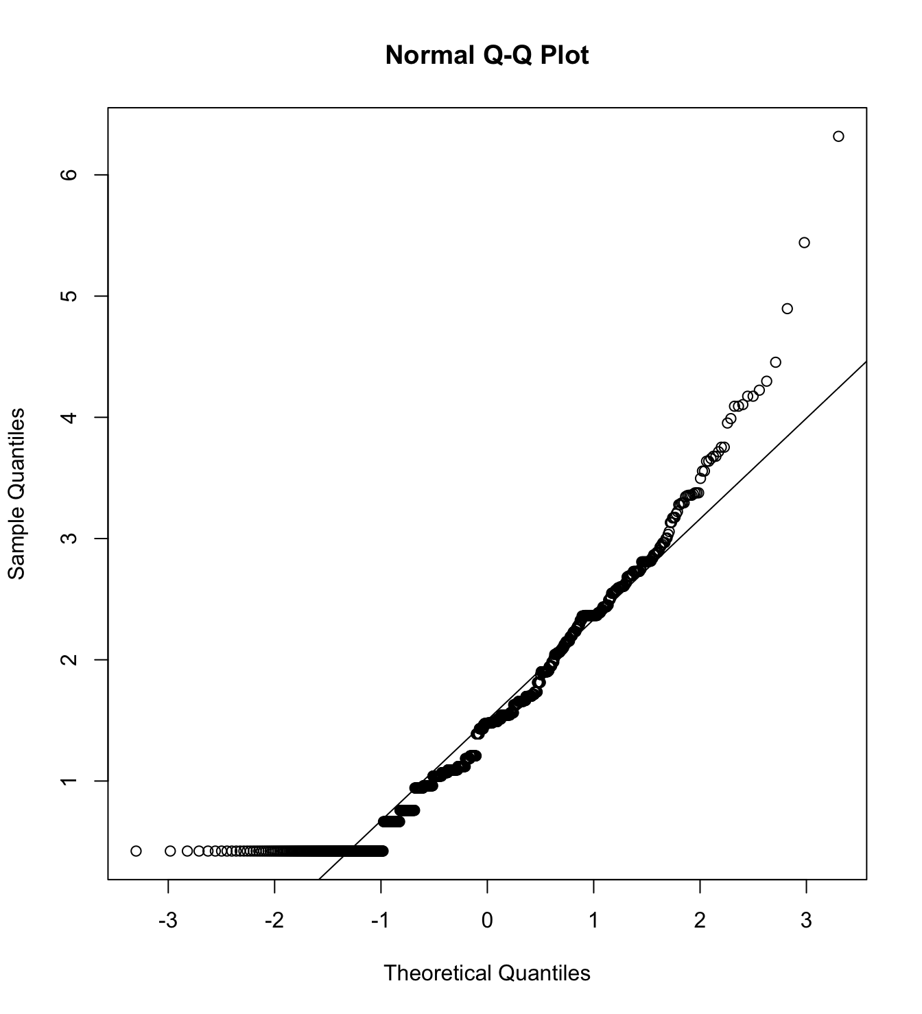 Mardia’s test of Warmth with rich men as target