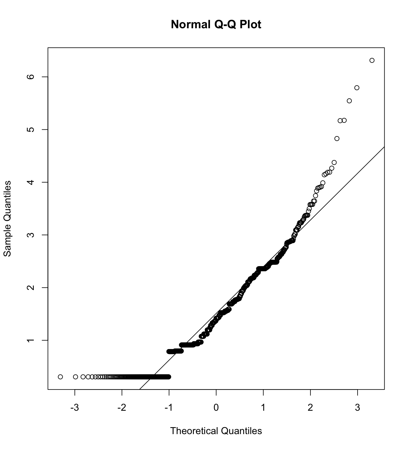 Mardia’s test of InWarmth with rich women as target