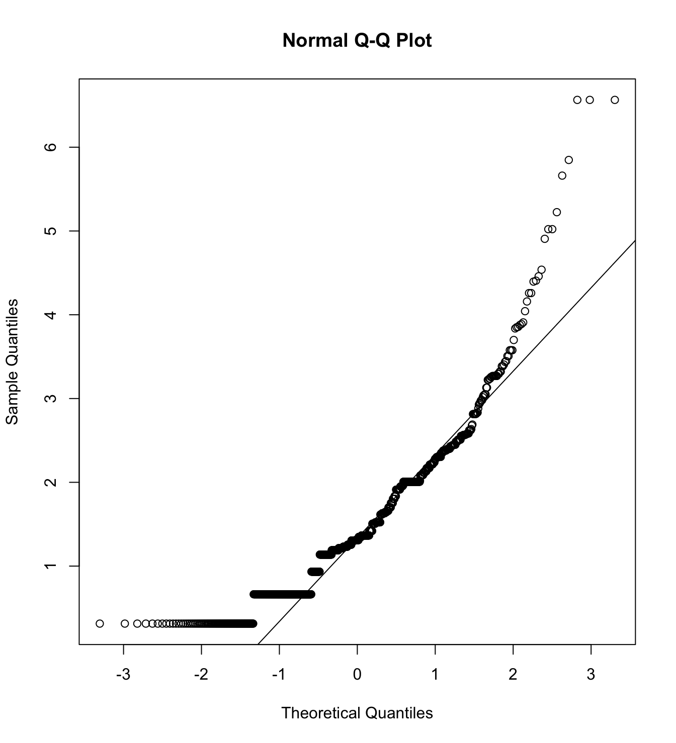 Mardia’s test of Warmth with poor women as target