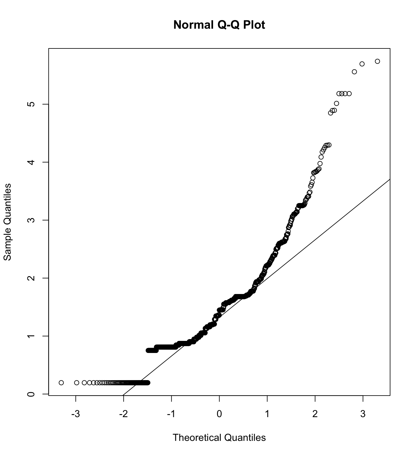 Mardia’s test of competence with rich men as target