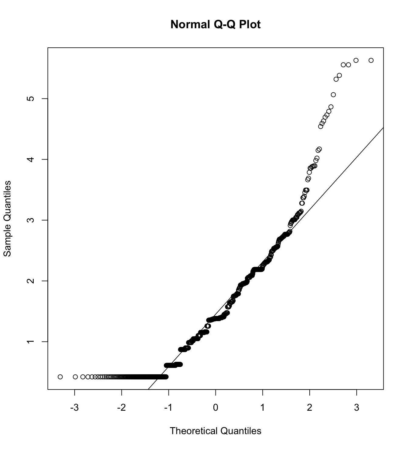Mardia’s test of competence with poor men as target