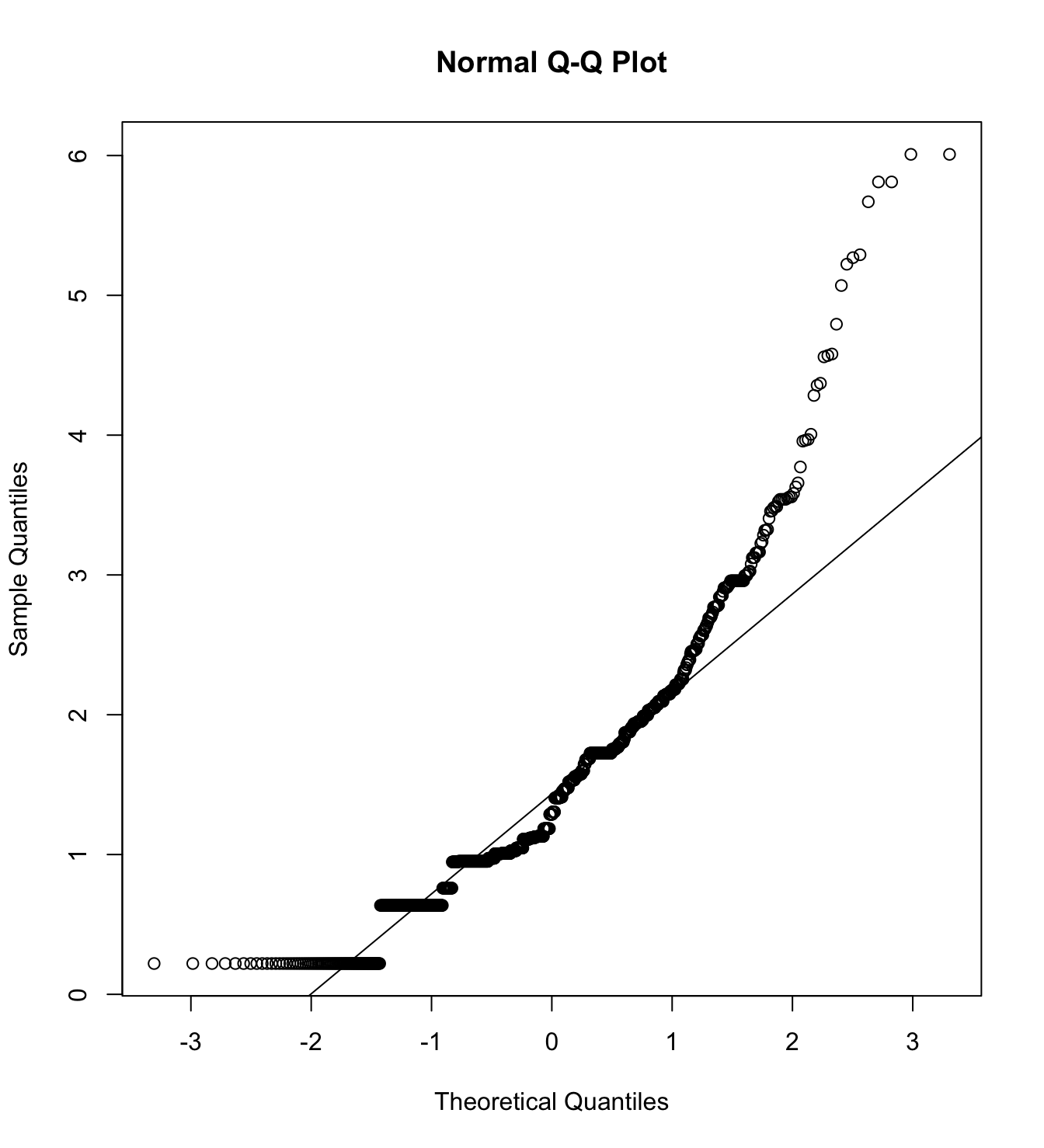 Mardia’s test of Incompetence with rich women as target