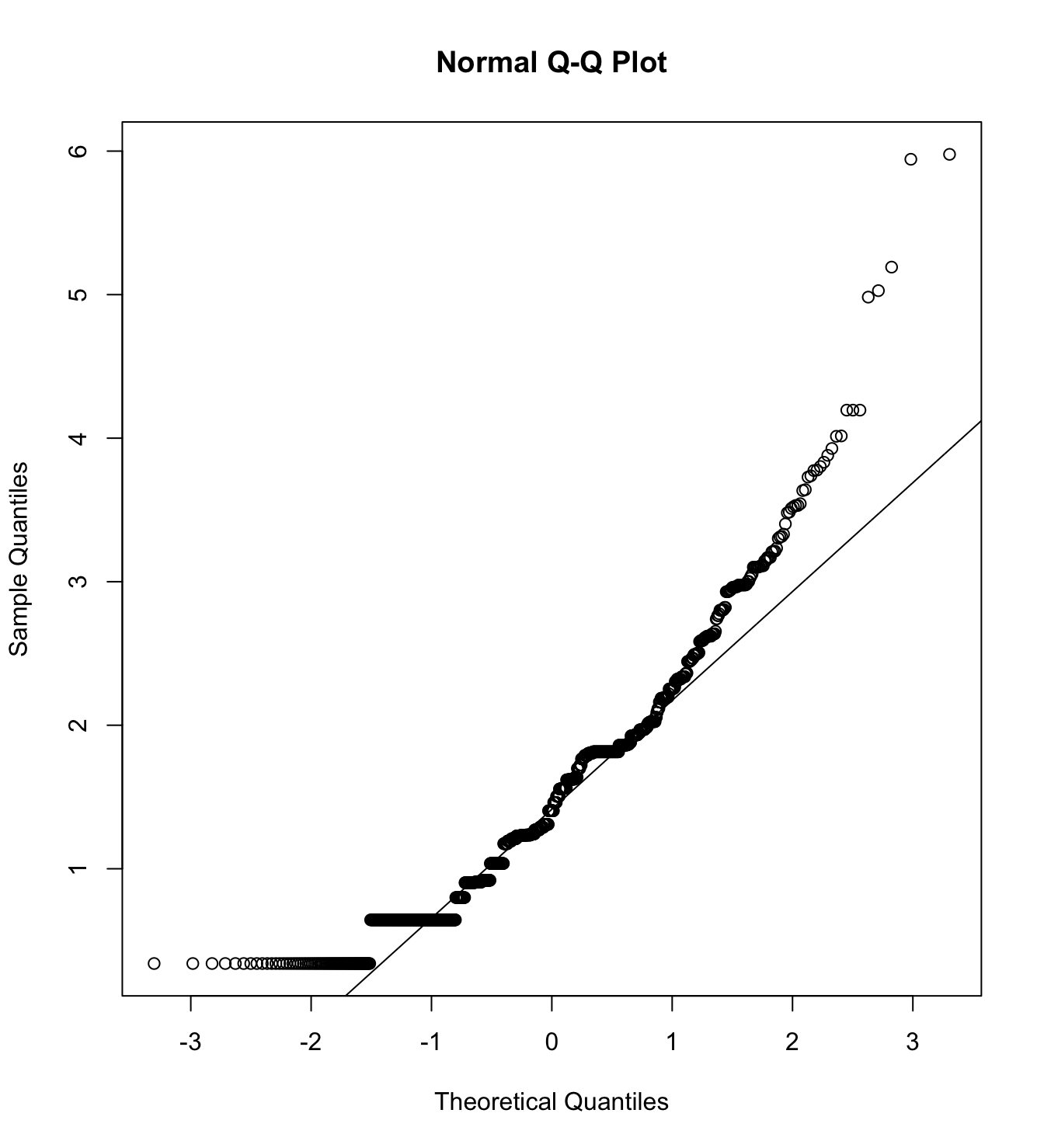 Mardia’s test of competence with poor women as target