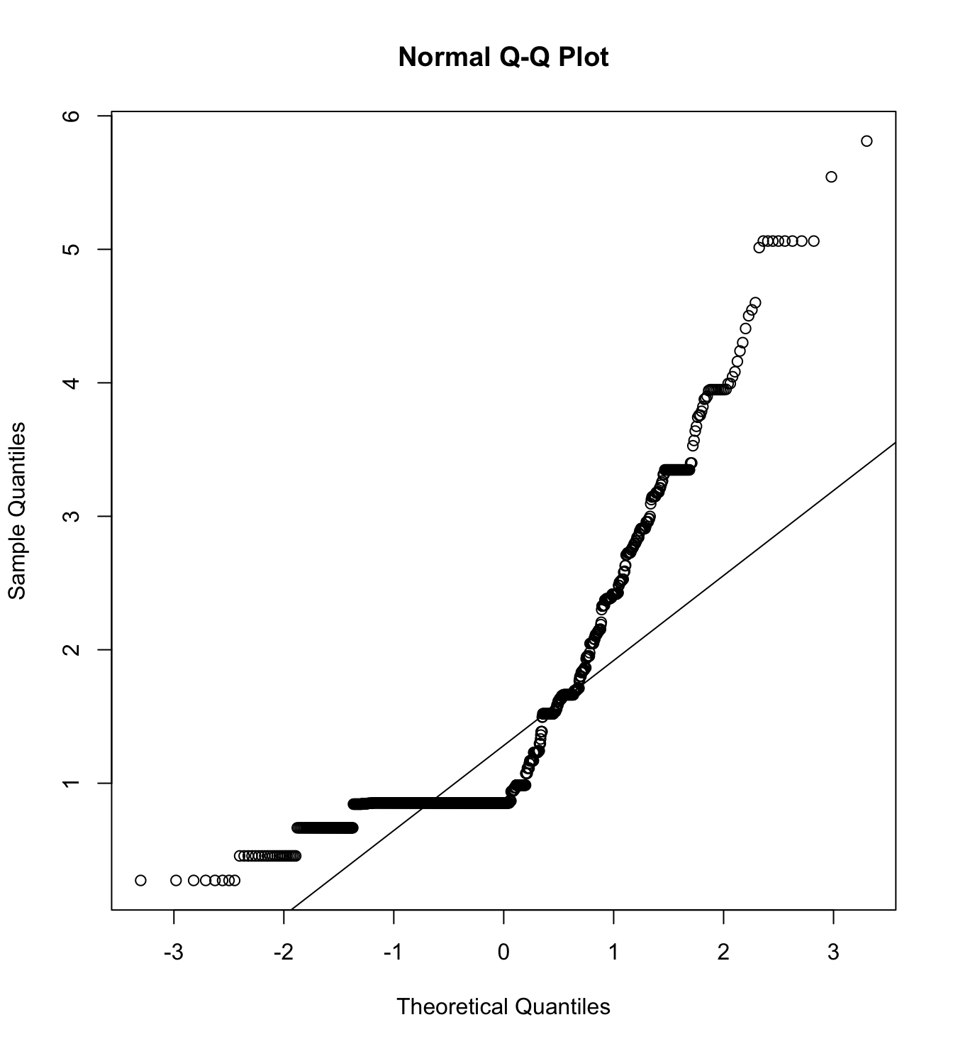 Mardia’s test of Punishment rich with rich women as target