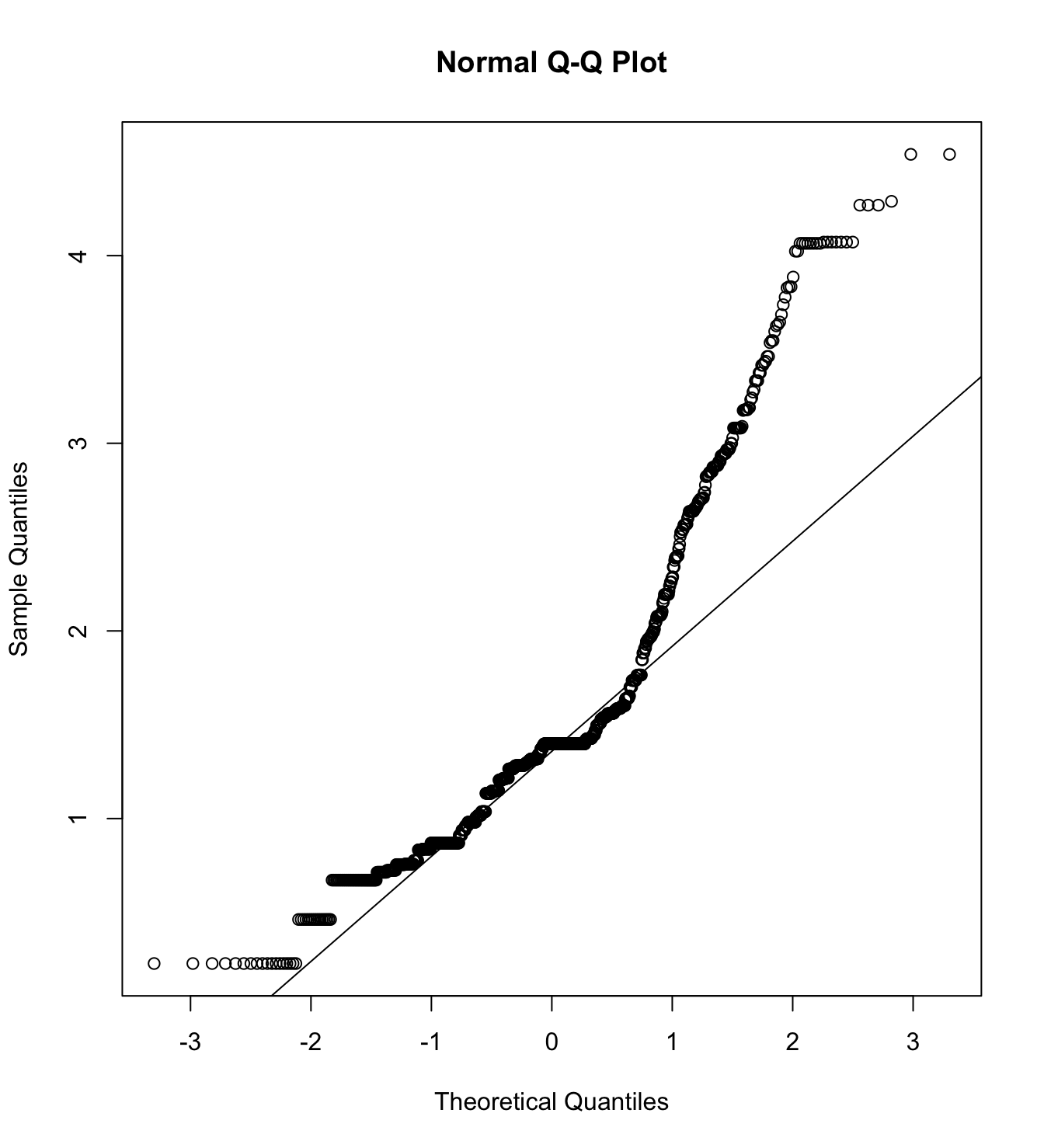 Mardia’s test of greedy dispositions with rich men as target
