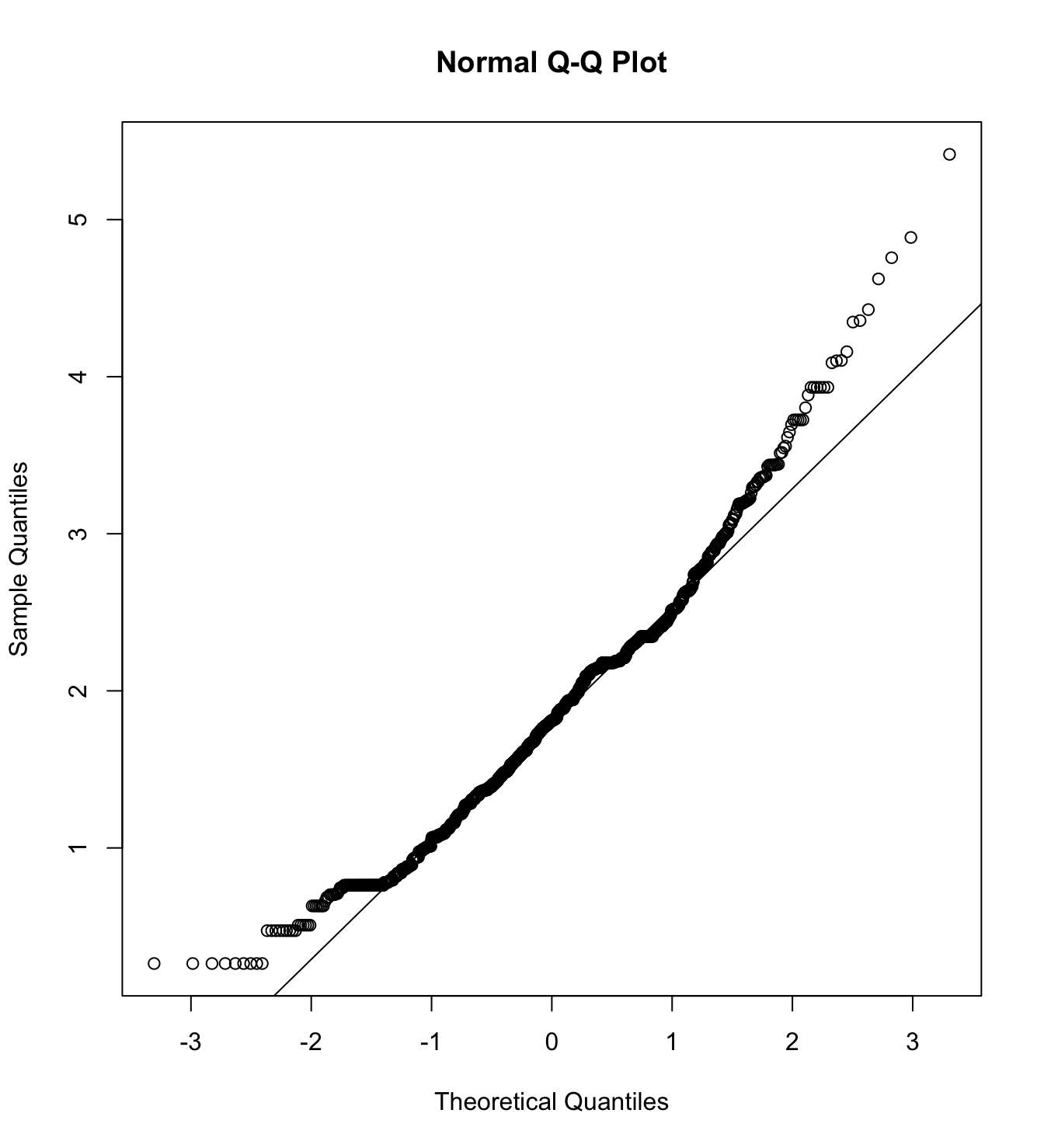 Mardia’s test of Atributtions about poverty with poor men as target