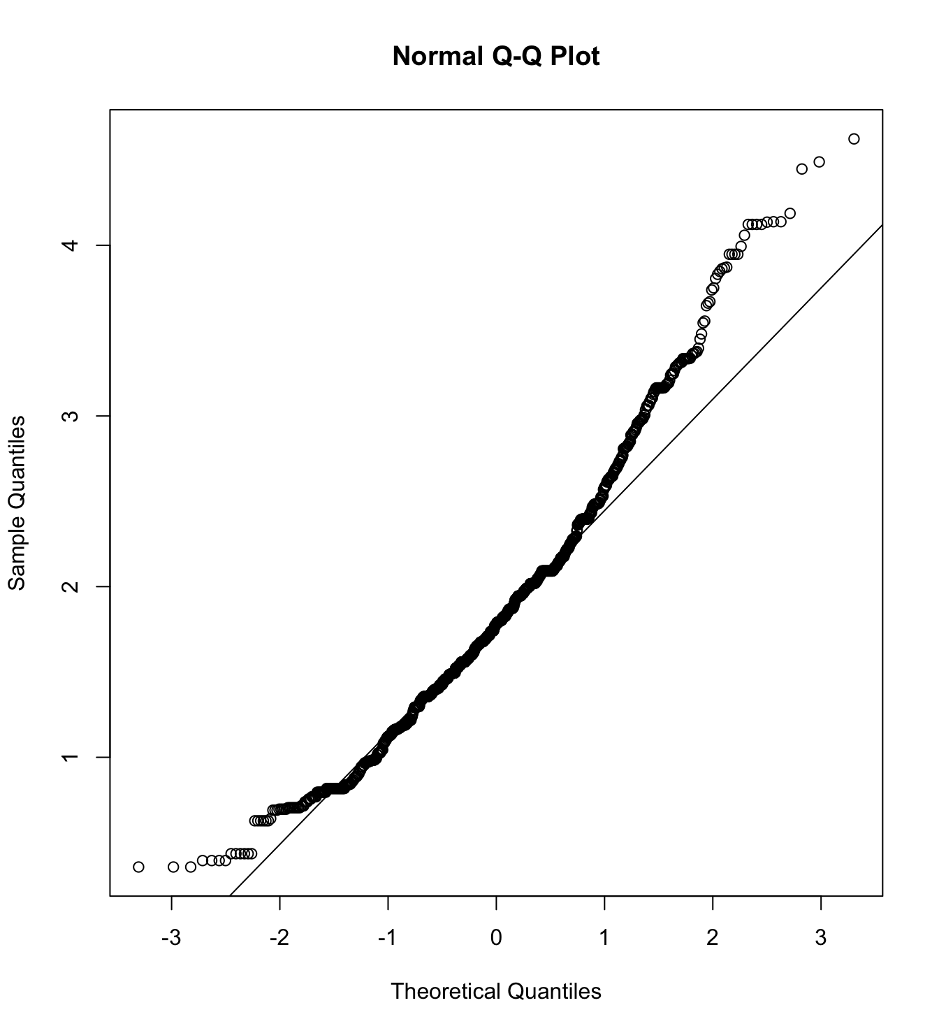 Mardia’s test of Atributtions about poverty with poor women as target