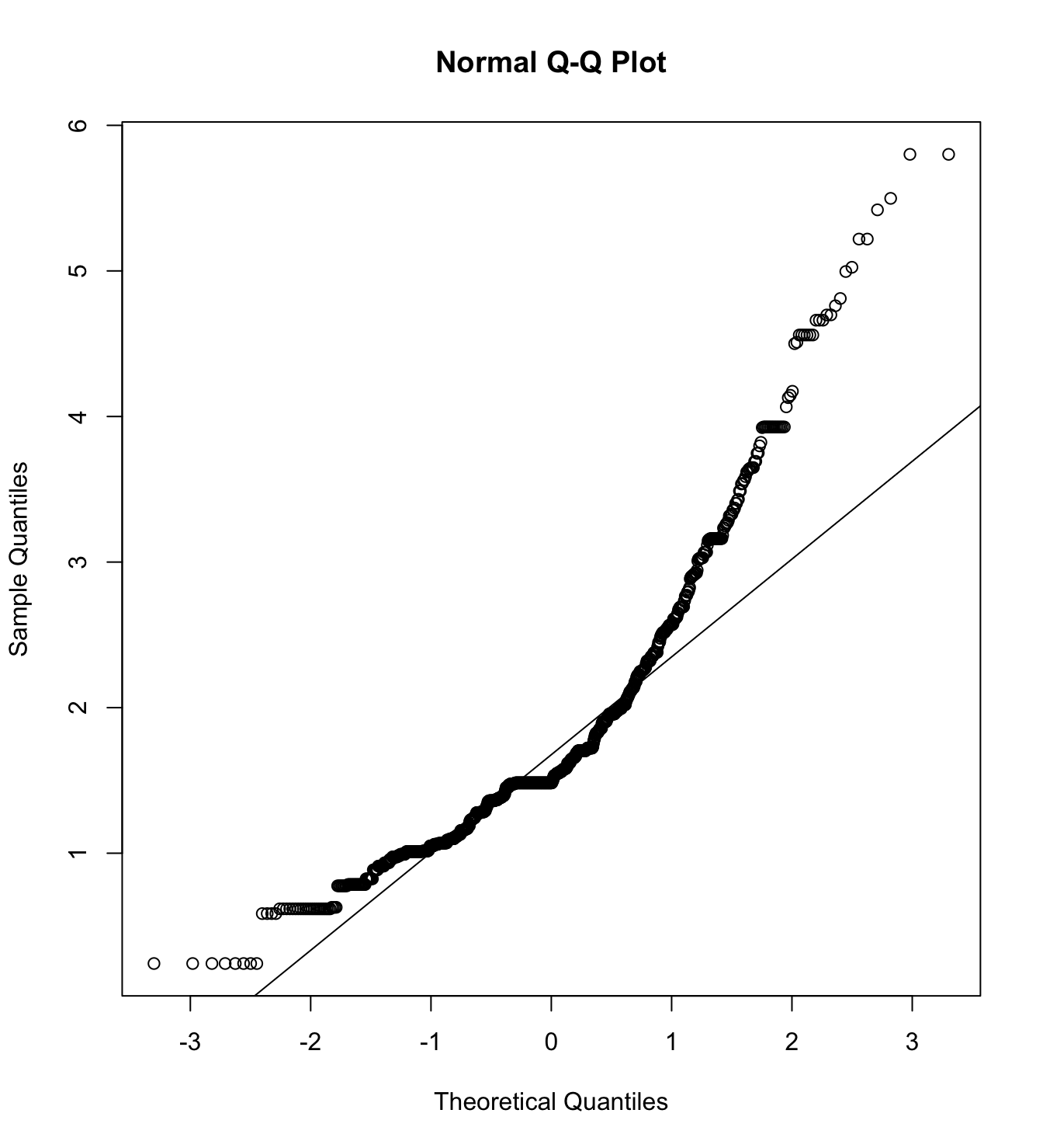 Mardia’s test of Atributtions about wealth with Rich men as target