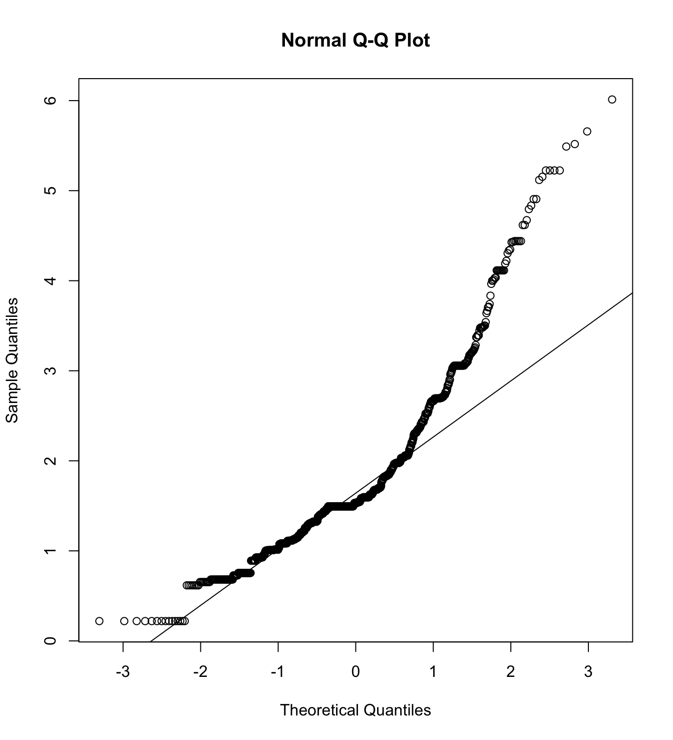 Mardia’s test of Atributtions about wealth with Rich women as target