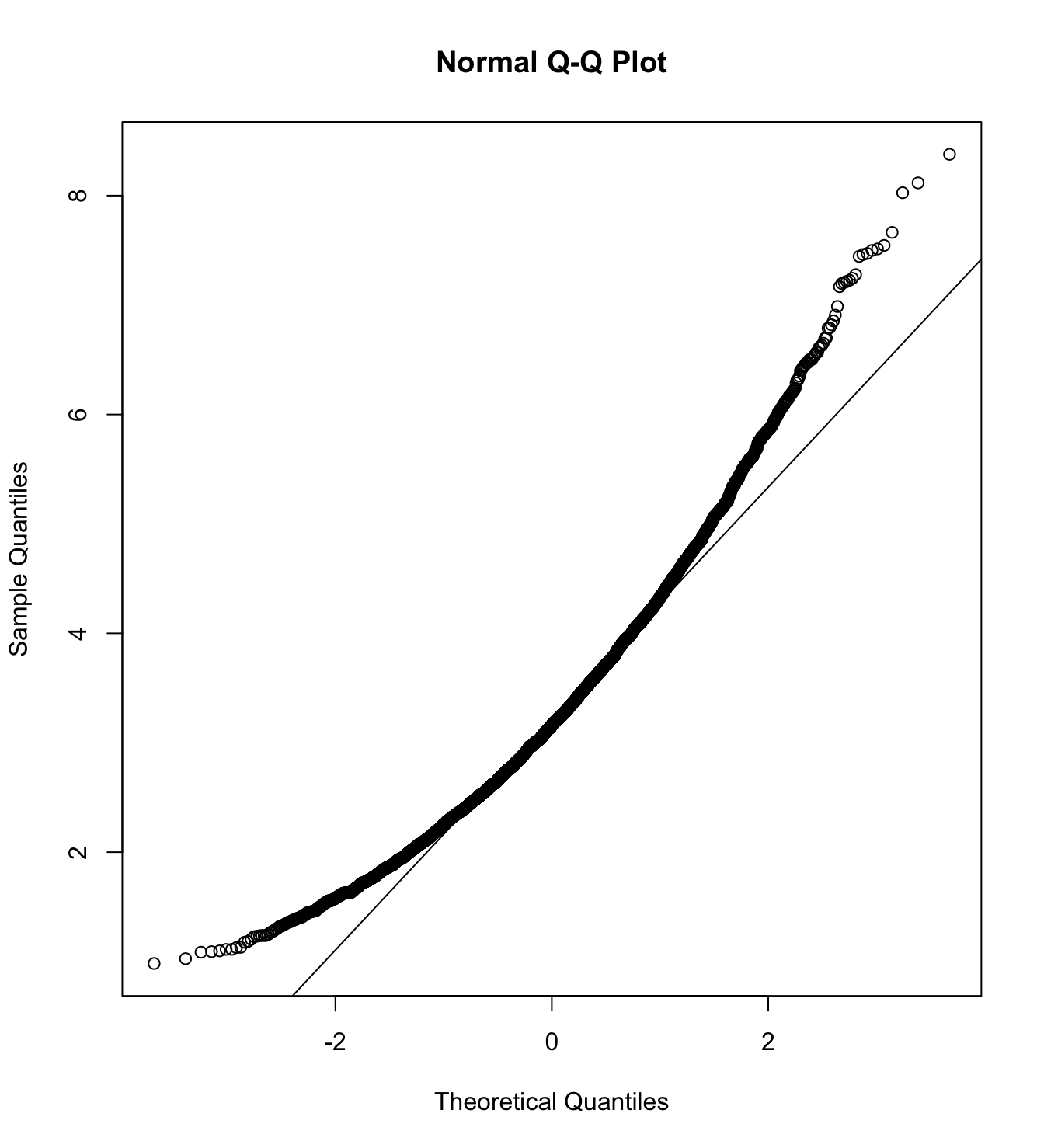 Mardia’s test of Ambivalent classism with women as target