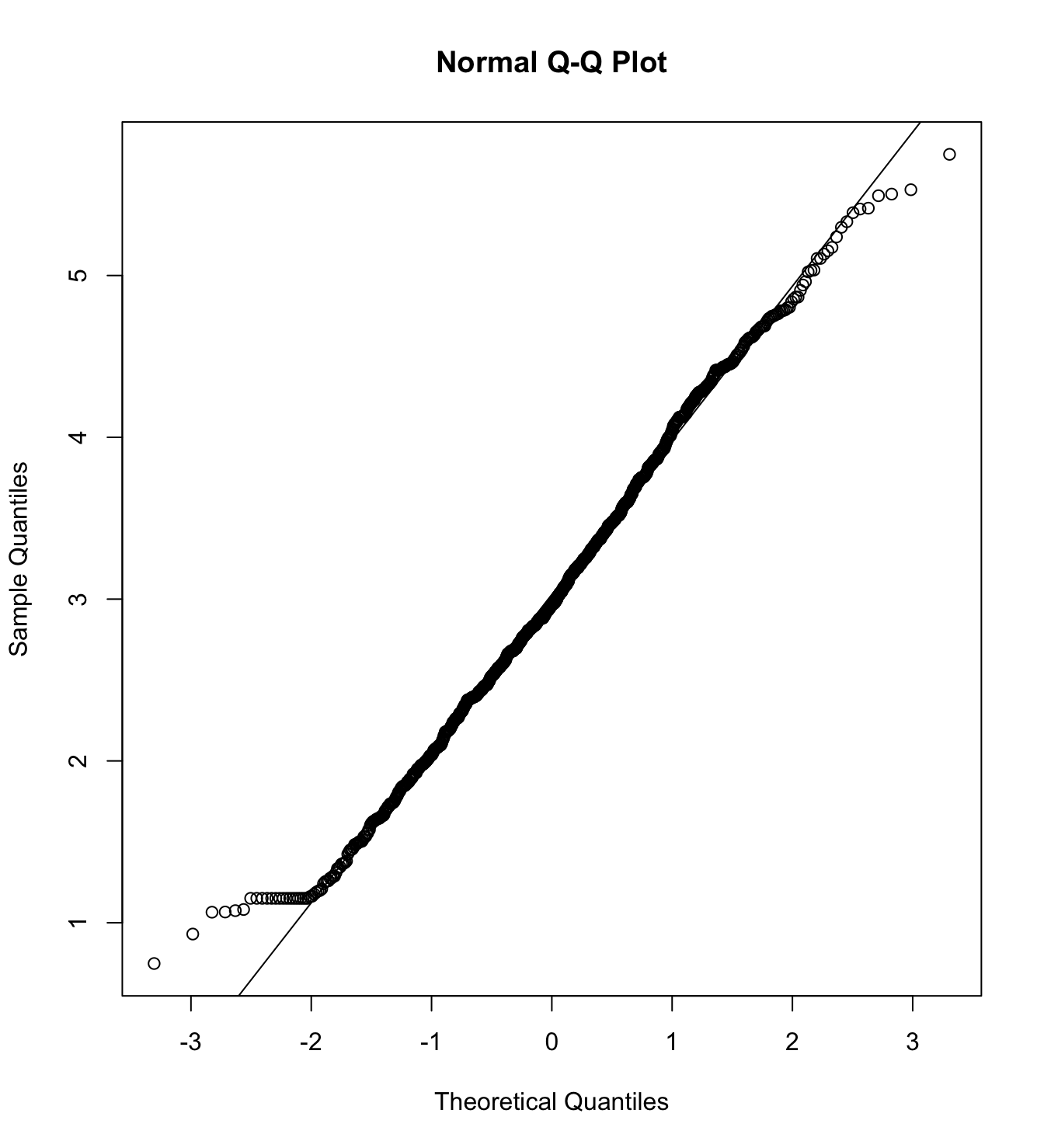 Mardia’s test of Deservingnesst with poor men as target