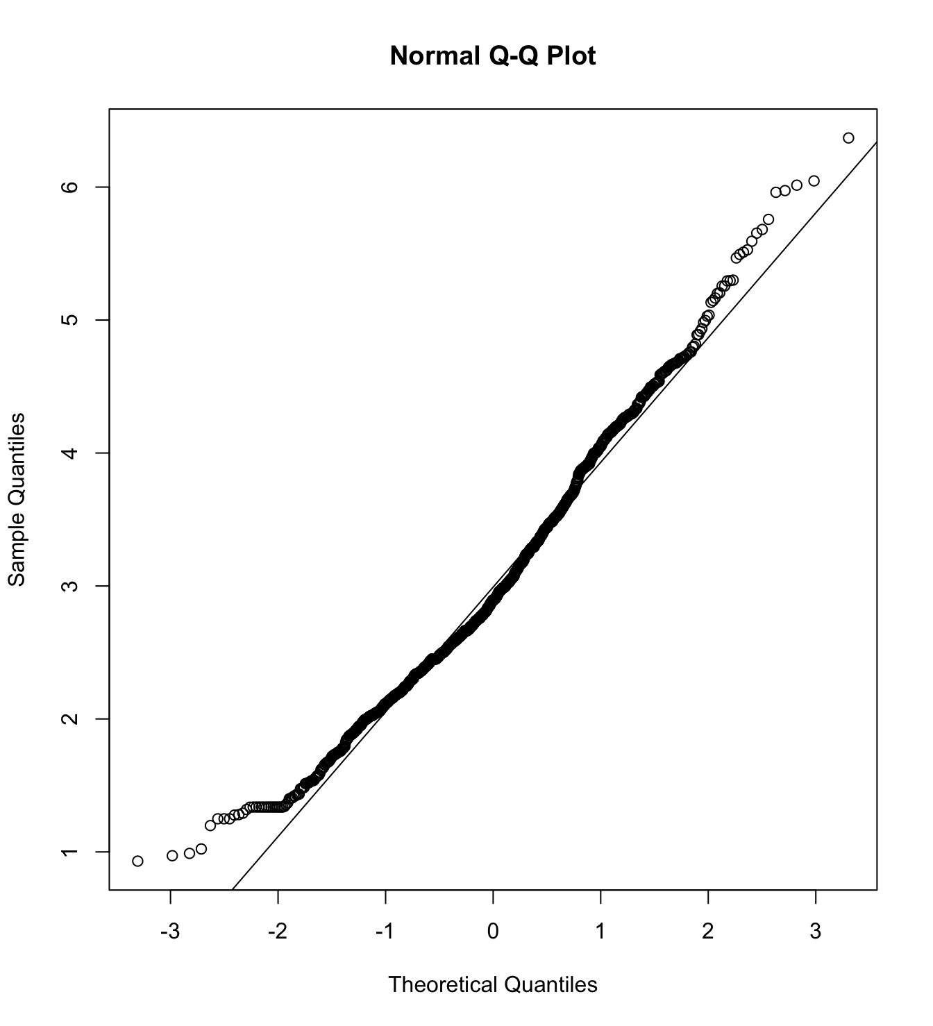 Mardia’s test of Deservingnesst with poor women as target