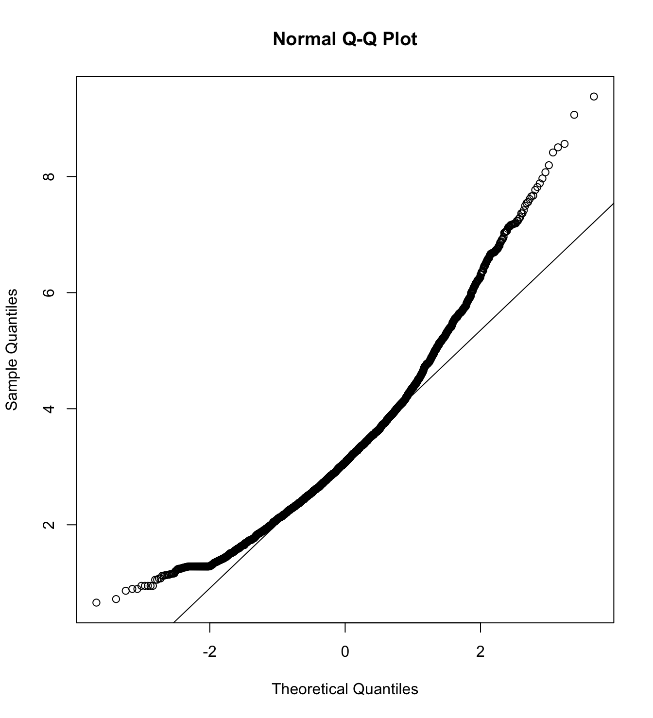 Mardia’s test of Ambivalent classism with men as target