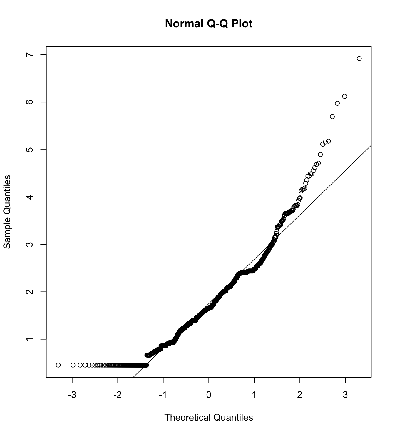Mardia’s test of Perception of effectiveness in the use of aids