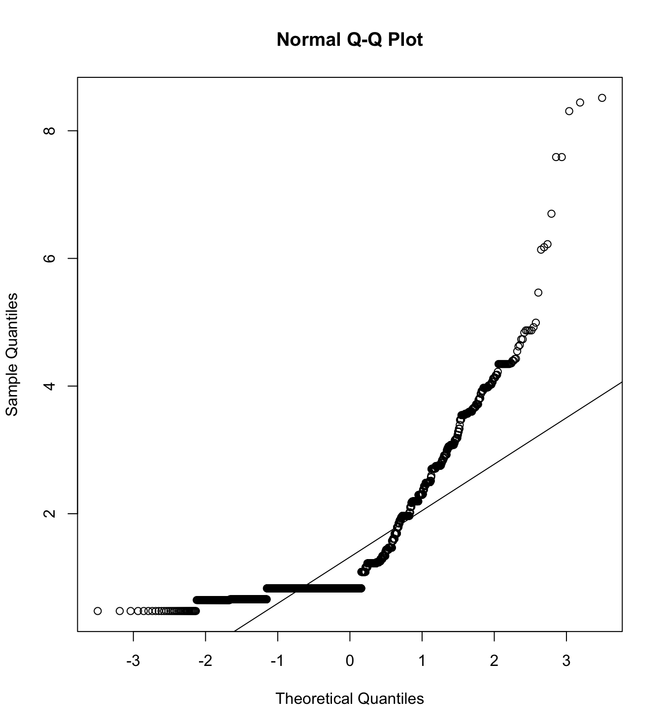 Mardia’s test of Sexual harassment situations with poor women as target