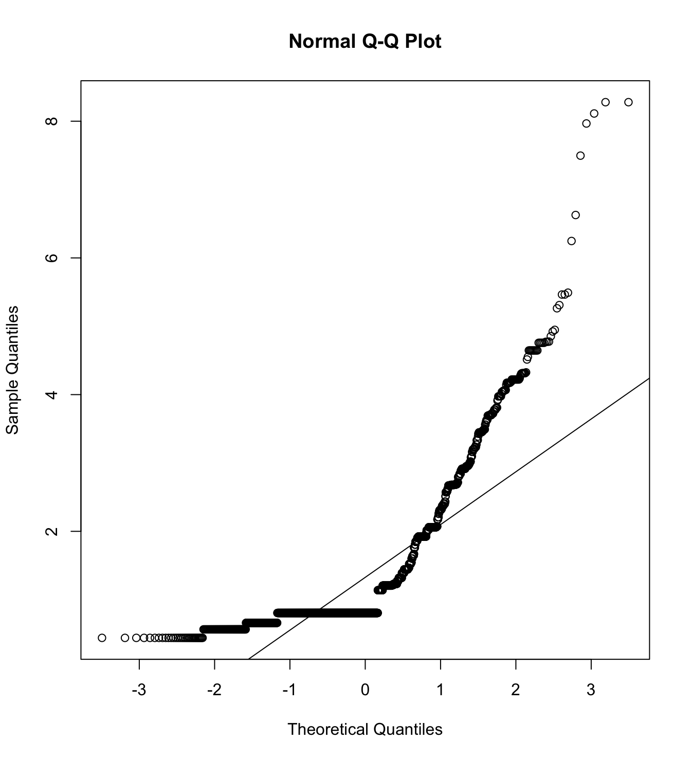 Mardia’s test of Sexual harassment situations with rich women as target