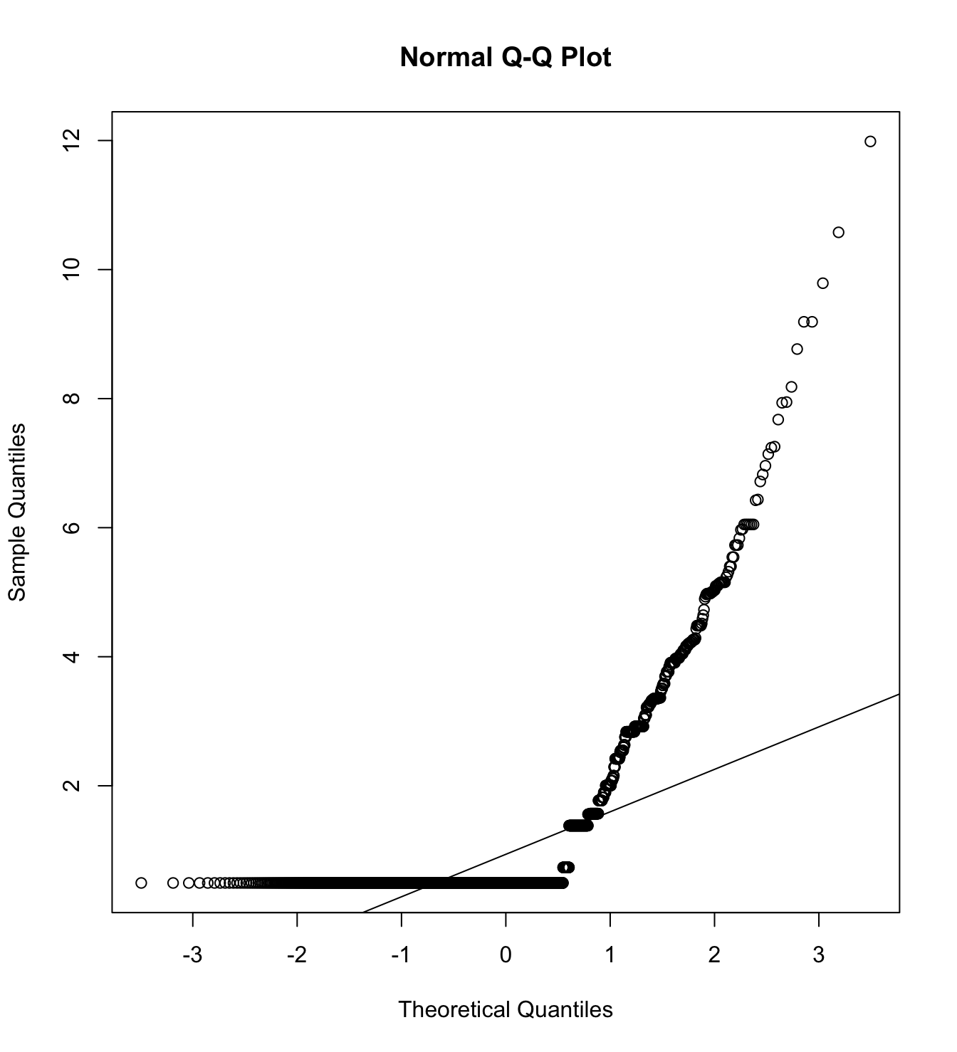 Mardia’s test of Domestic abuse situations with poor women as target
