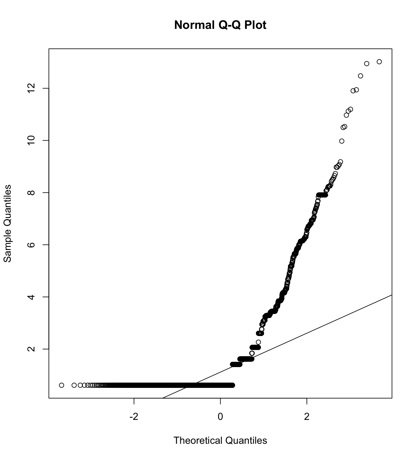 Mardia’s test of Perpetration of violence